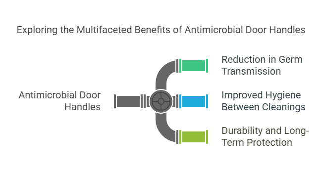 infographic of benefits of using antimicrobial door handle